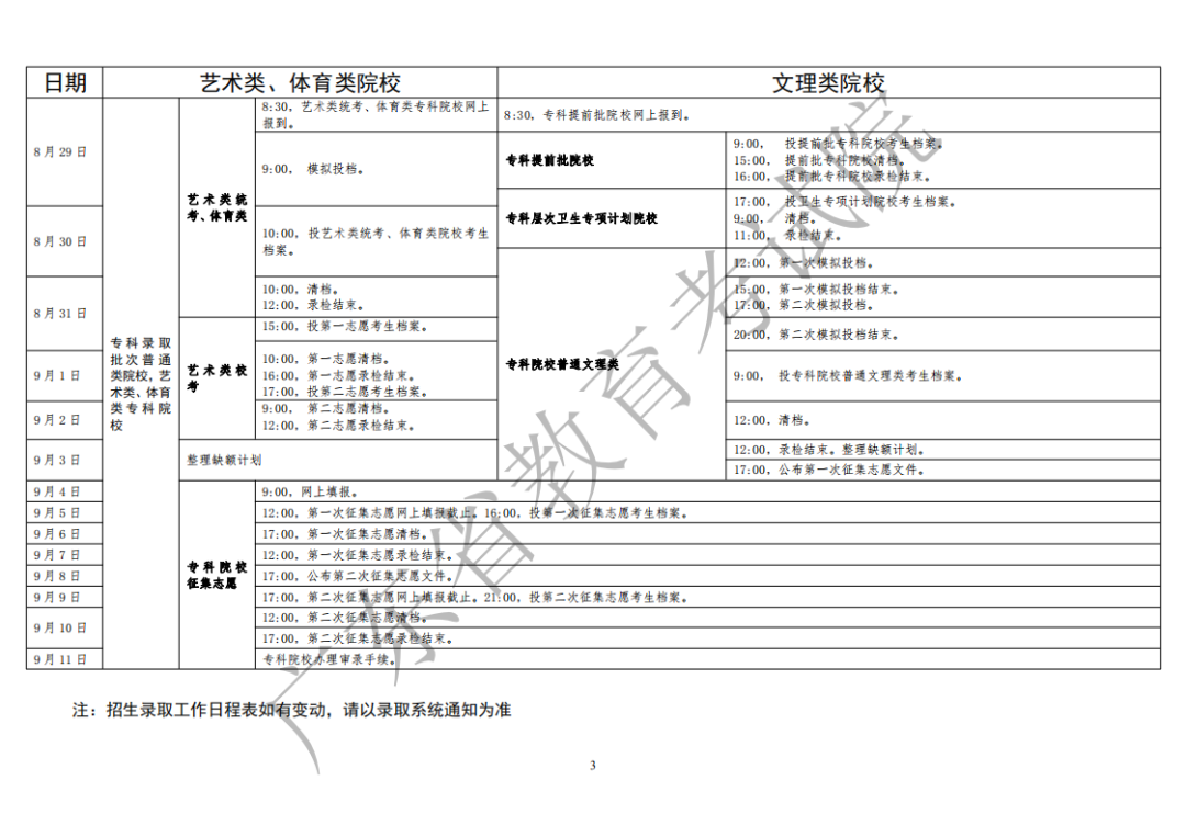 2020广东专科录取结果什么时候公布 2020广东专科录取结果什么时候公布