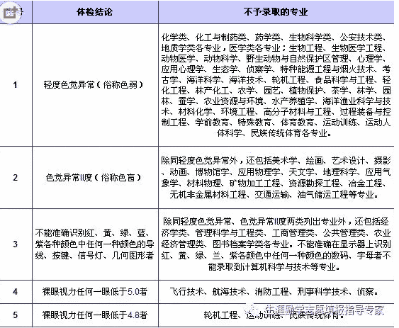 2021年高考体检不合格代码含义解释说明 2021年高考体检不合格代码含义解释说明