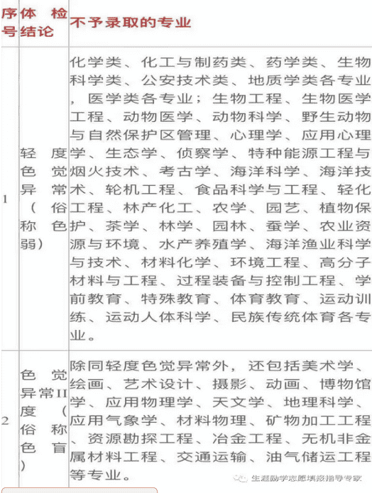 2021年高考体检不合格代码含义解释说明 2021年高考体检不合格代码含义解释说明