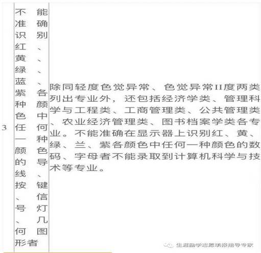 2021年高考体检不合格代码含义解释说明 2021年高考体检不合格代码含义解释说明