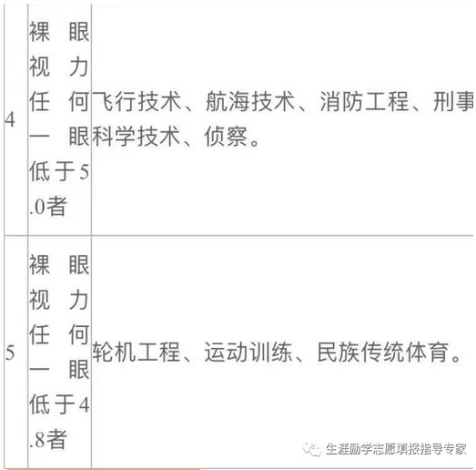 2021年高考体检不合格代码含义解释说明 2021年高考体检不合格代码含义解释说明