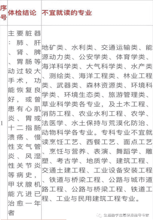 2021年高考体检不合格代码含义解释说明 2021年高考体检不合格代码含义解释说明