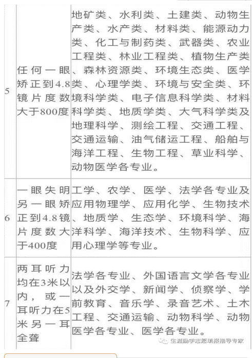 2021年高考体检不合格代码含义解释说明 2021年高考体检不合格代码含义解释说明