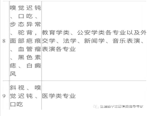 2021年高考体检不合格代码含义解释说明 2021年高考体检不合格代码含义解释说明
