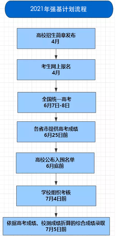 2021年浙江大学强基计划招生简章发布|点击进入招生网入口 2021年浙江大学强基计划招生简章发布|点击进入招生网入口