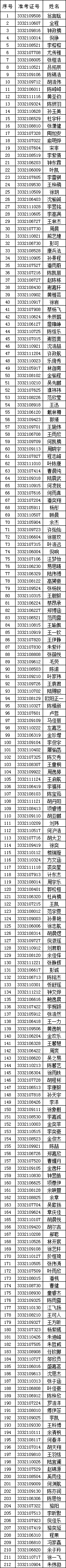 温州医科大学2021年“三位一体”综合测试面试环节入围... 温州医科大学2021年“三位一体”综合测试面试环节入围...