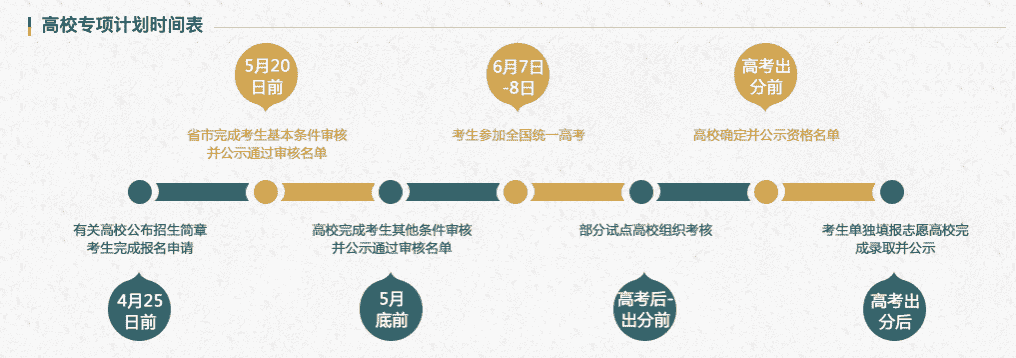 合肥工业大学有专项计划招生么?合肥工业大学2021高校专项计划招生简章 合肥工业大学有专项计划招生么?合肥工业大学2021高校专项计划招生简章
