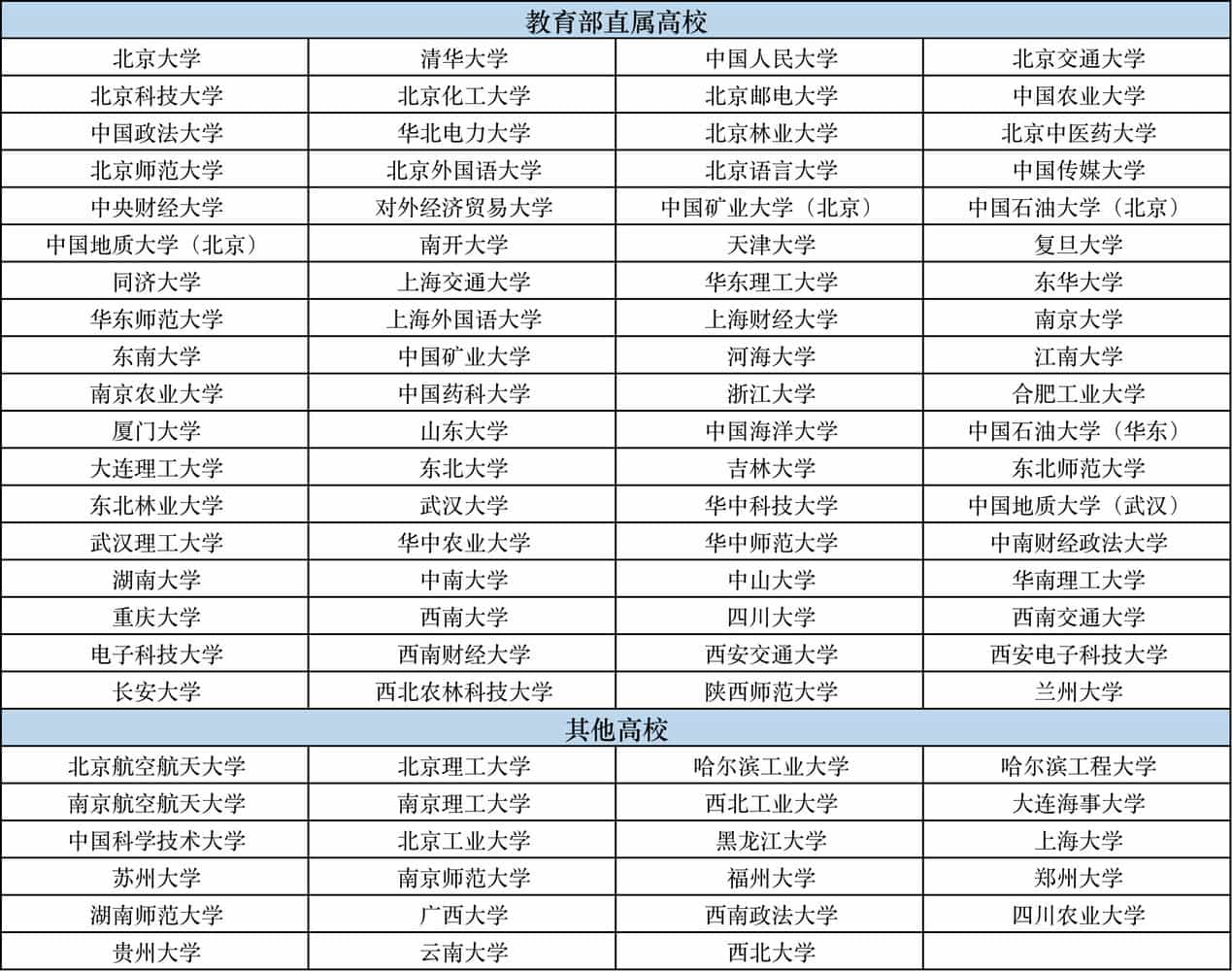 中国石油大学(华东)有专项计划招生么?中国石油大学(华东)2021高校专项计划招生简章 中国石油大学(华东)有专项计划招生么?中国石油大学(华东)2021高校专项计划招生简章
