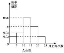 2021全国高考理科数学押题试卷 2021全国高考理科数学押题试卷