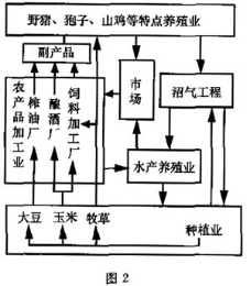 2021高考文综冲刺卷(含答案) 2021高考文综冲刺卷(含答案)