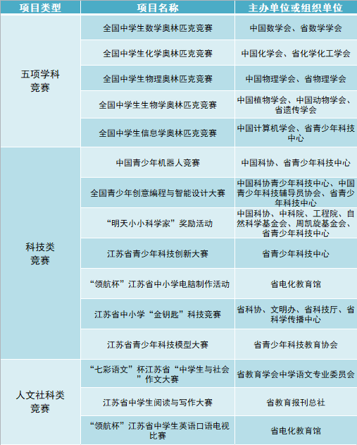 南京林业大学2021年综合评价招生简章 南京林业大学2021年综合评价招生简章
