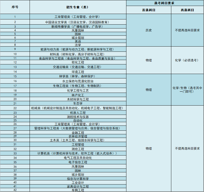 南京林业大学2021年综合评价招生简章 南京林业大学2021年综合评价招生简章