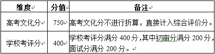南京林业大学2021年综合评价招生简章 南京林业大学2021年综合评价招生简章