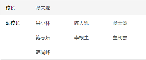 中国石油大学(北京) 中国石油大学(北京)